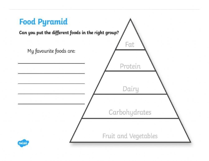 Fourth grade students learning about food chain levels like producers and decomposers on a worksheet