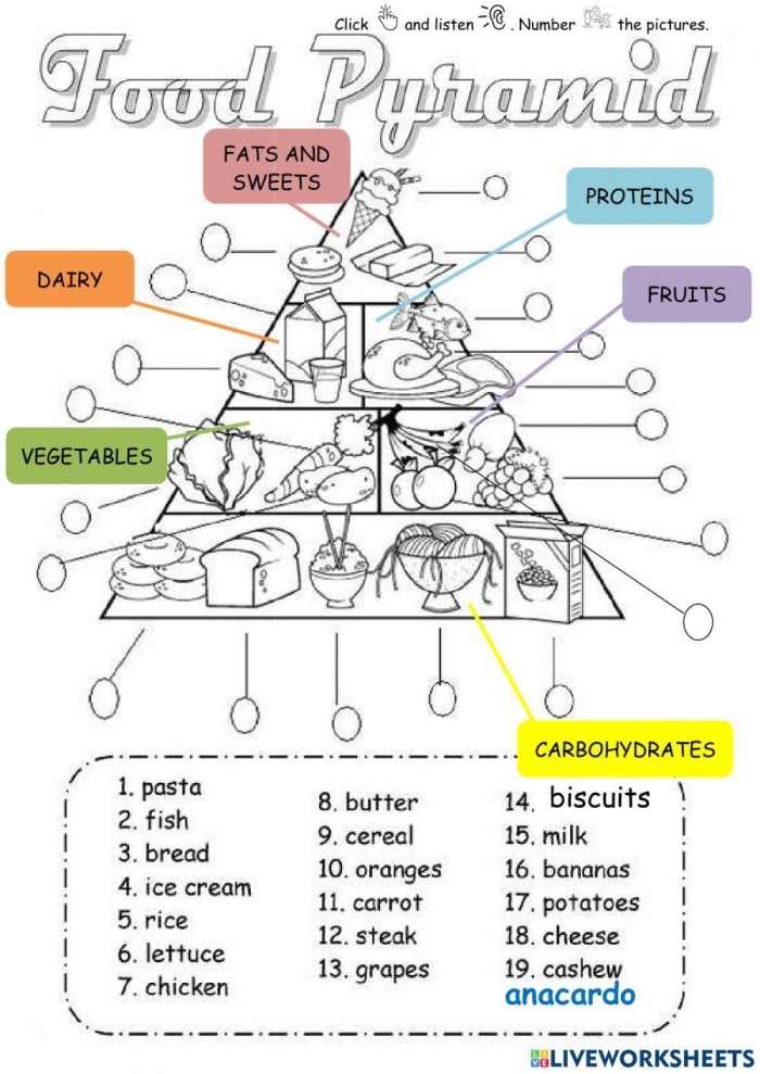 Fourth grade science worksheet illustrating the hierarchy of a food chain pyramid with producers and consumers