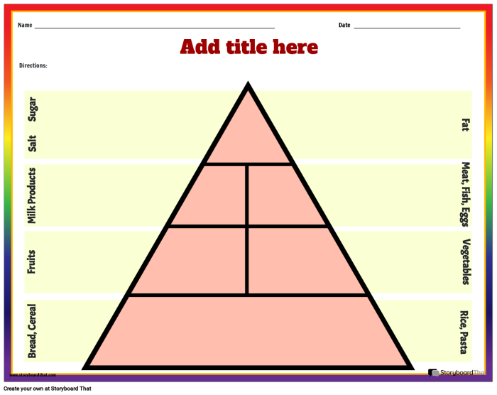 Fourth grade worksheet illustrating the layers of a food chain pyramid from producers to decomposers