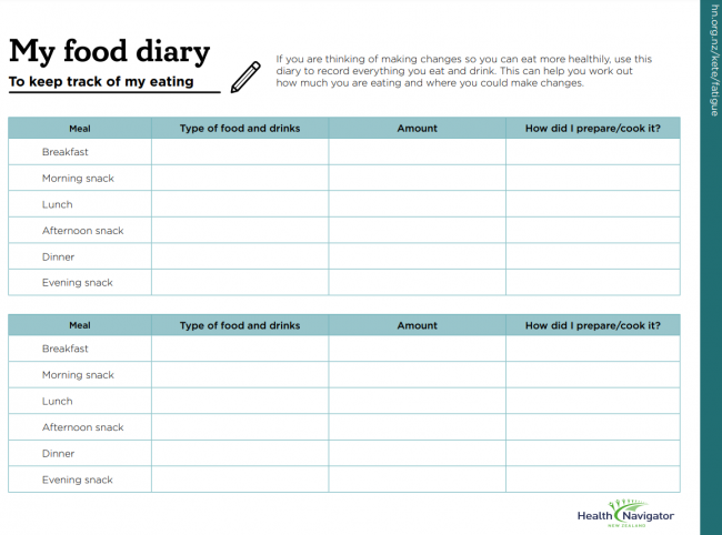 Engaging activity sheet to help children create a visual representation of food resources Colorful Food Map worksheet for second graders exploring local edible exports