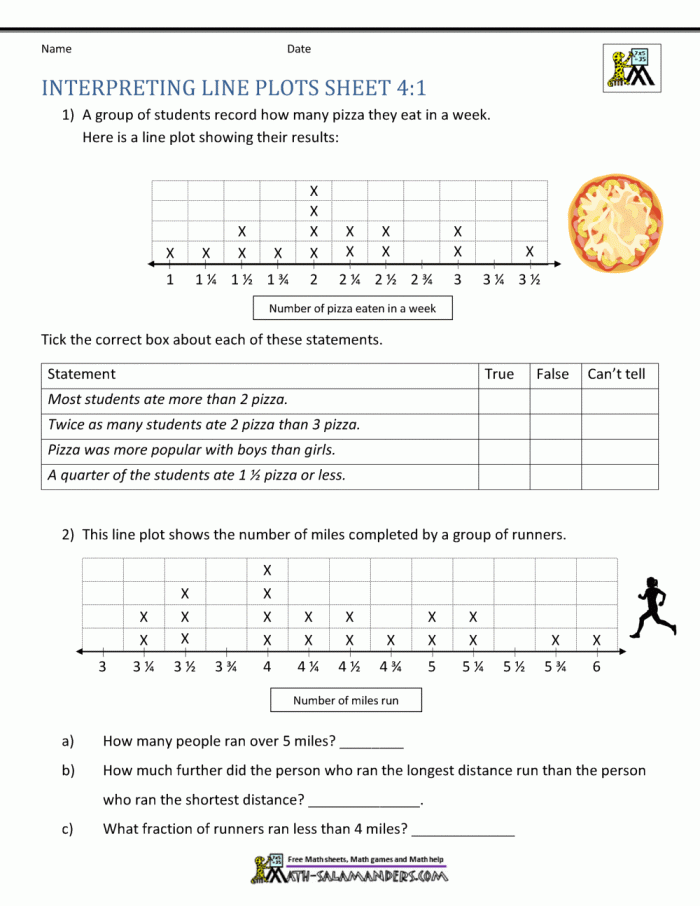 Time and Money worksheet for Fourth Grade Foot Length worksheet for creating a line plot with fractional units for fourth grade math. Educational resource for interpreting data and plotting fractions in a hands-on activity.
