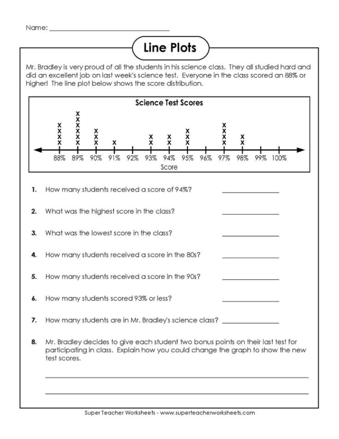 Create a line plot with fractional data for foot lengths, aimed at fourth-grade math skills Foot Length Line Plot worksheet for fourth graders featuring fractional units