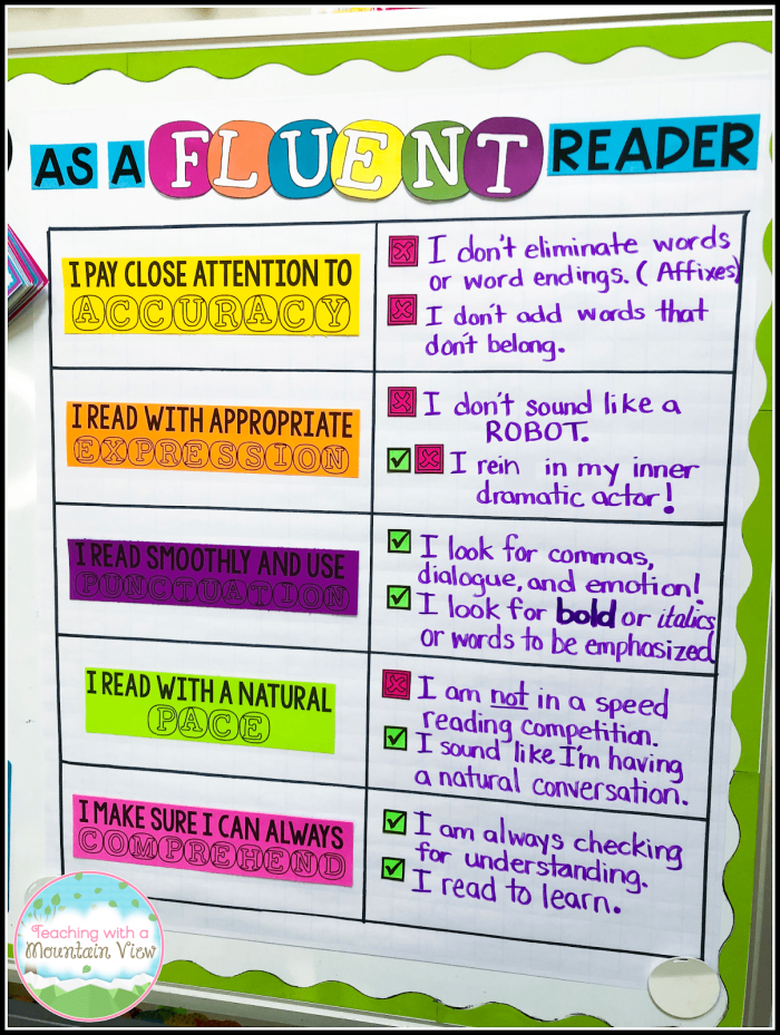A third grade reading fluency worksheet about football with a 100-word passage for young students to practice their reading skills