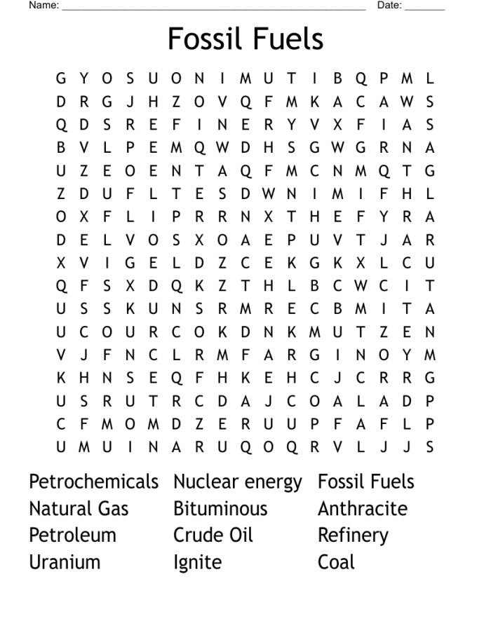 Human Impact Fossil Fuels Environmental Science Learning Activity for Middle School Sixth grade students studying fossil fuels and environmental impact with research materials and diagrams on a worksheet