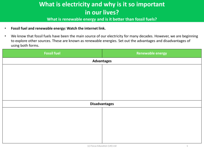 Human Impact Fossil Fuels Worksheet Grade 6 Research Activity Sixth grade history worksheet about how fossil fuels influence environmental change