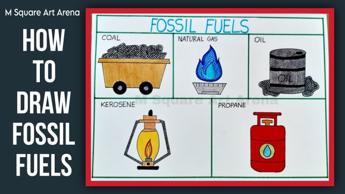 Human Impact Fossil Fuels History Worksheet 5 Sixth grade students conducting research on fossil fuels for an environmental history worksheet