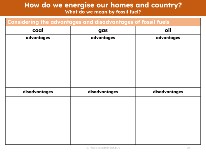 Human Impact Fossil Fuels Worksheet Part 4 Sixth grade student working on a research worksheet about the environmental effects of fossil fuels