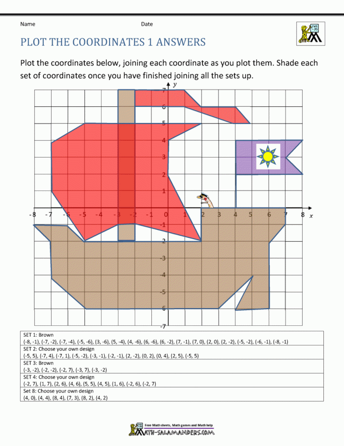 Coordinate Points at the Air Show worksheet for fourth graders Worksheet for plotting coordinate points at an air show on a grid