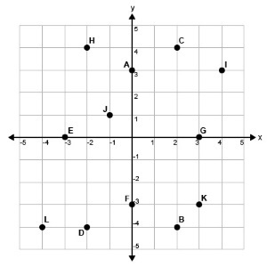 Coordinate Points at the Air Show worksheet for engaging learning activities Worksheet featuring coordinate points for pilots at an air show for fourth graders
