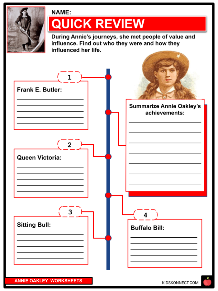 Annie Oakley worksheet featuring the famous sharpshooter of the Wild West for fourth graders