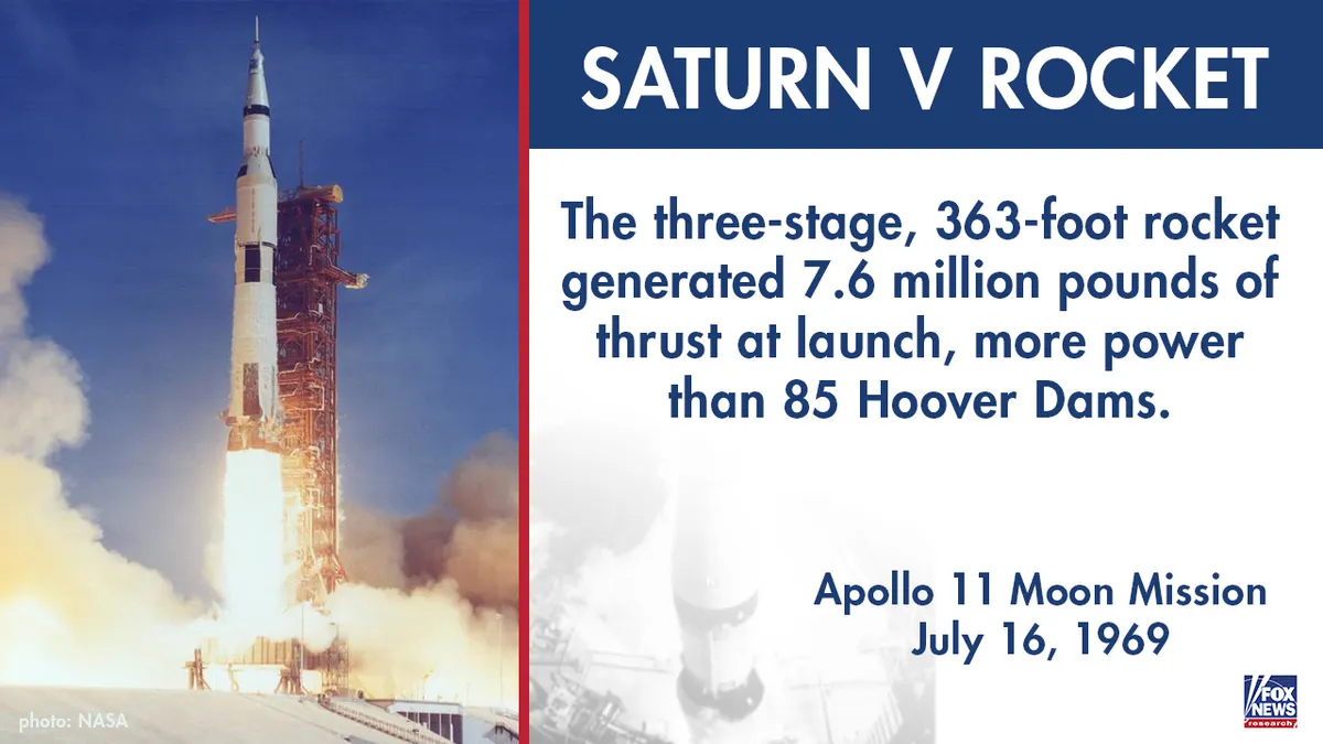 Apollo 11 worksheet designed for fourth graders focusing on U.S. space missions