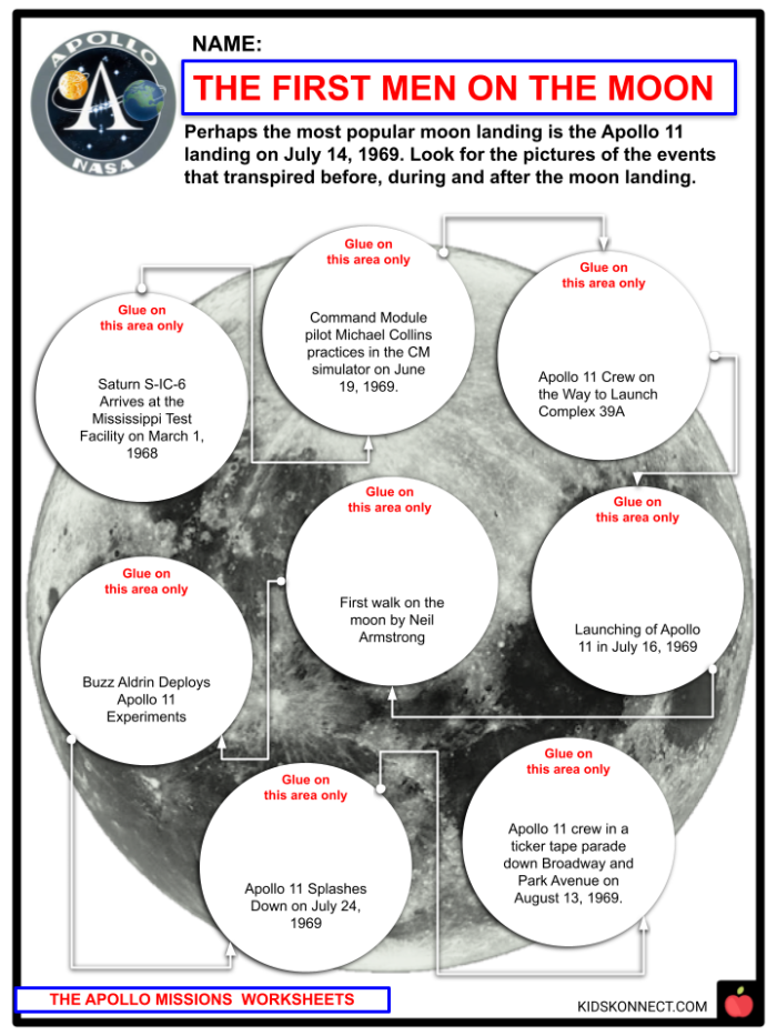 Illustration of the Apollo 11 mission worksheet for fourth graders focusing on science and history