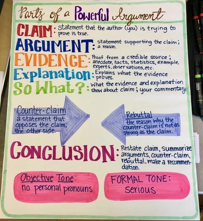 Fourth grade life science worksheet featuring sentence frames to improve argument writing skills 20