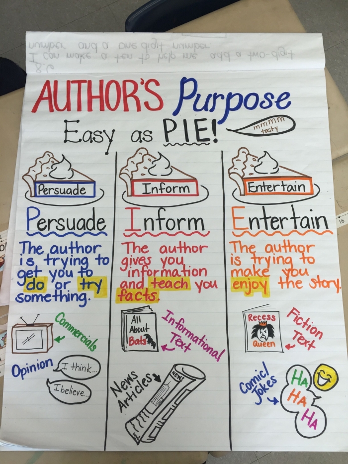 A fourth grade student completes an Identify the Author's Purpose worksheet about persuading informing and entertaining