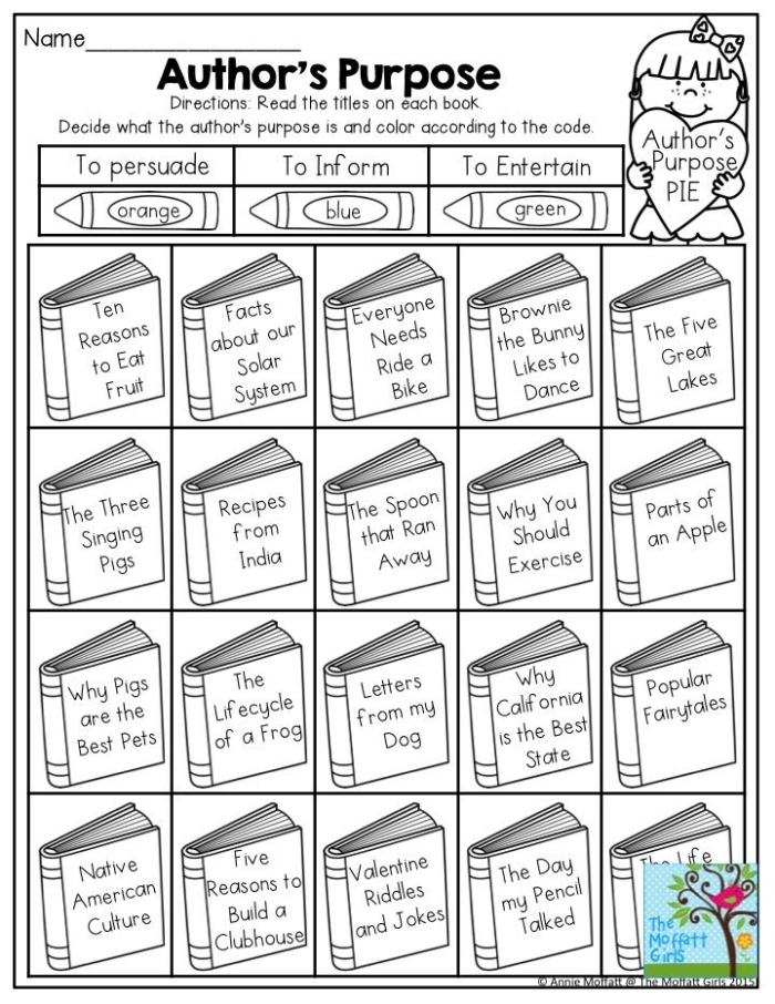 Detecting the Authors Purpose Worksheet Exercise 6 Fourth grade worksheet on detecting an author's purpose using the PIE mnemonic for twelve text samples