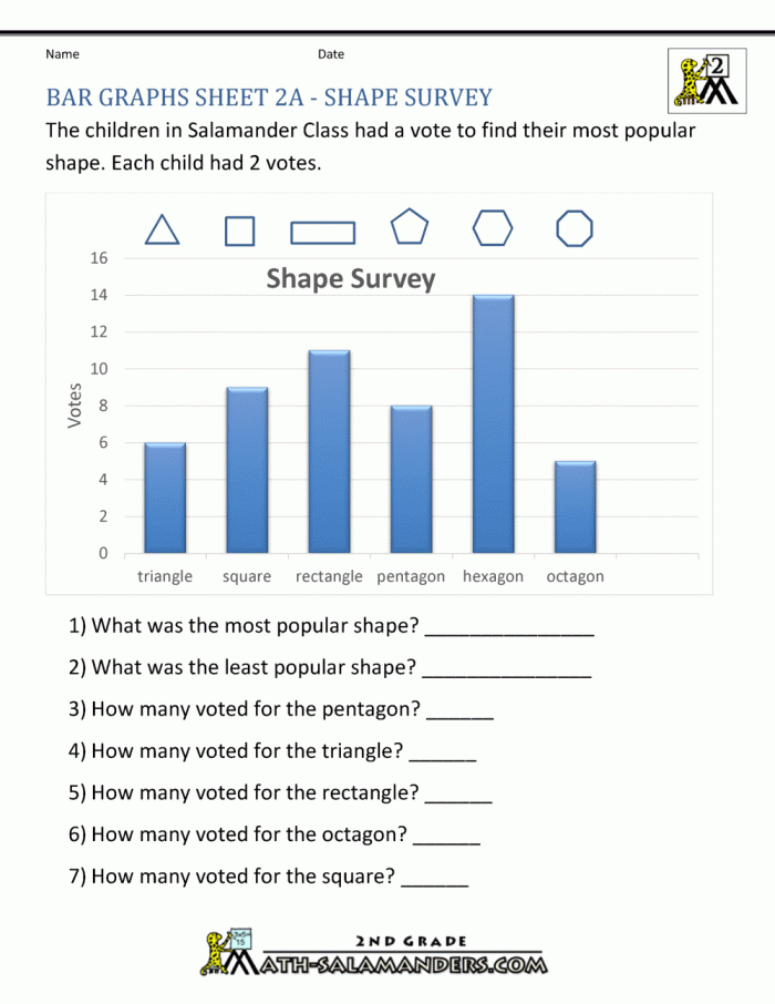 Going Abroad Bar Graph Reading Activity for Elementary Math Students Fourth grade bar graph worksheet showing international travel destinations with colored bars representing student preferences for going abroad