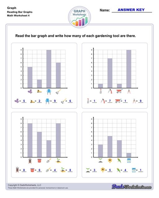 Going Abroad Practice Reading a Bar Graph worksheet number 16 for students Fourth grade math worksheet featuring a bar graph exercise titled Going Abroad for data analysis practice