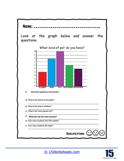 Bar graph worksheet displaying international travel data for elementary math practice Fourth grade student reading a horizontal bar graph showing travel destinations abroad with colored bars representing different countries