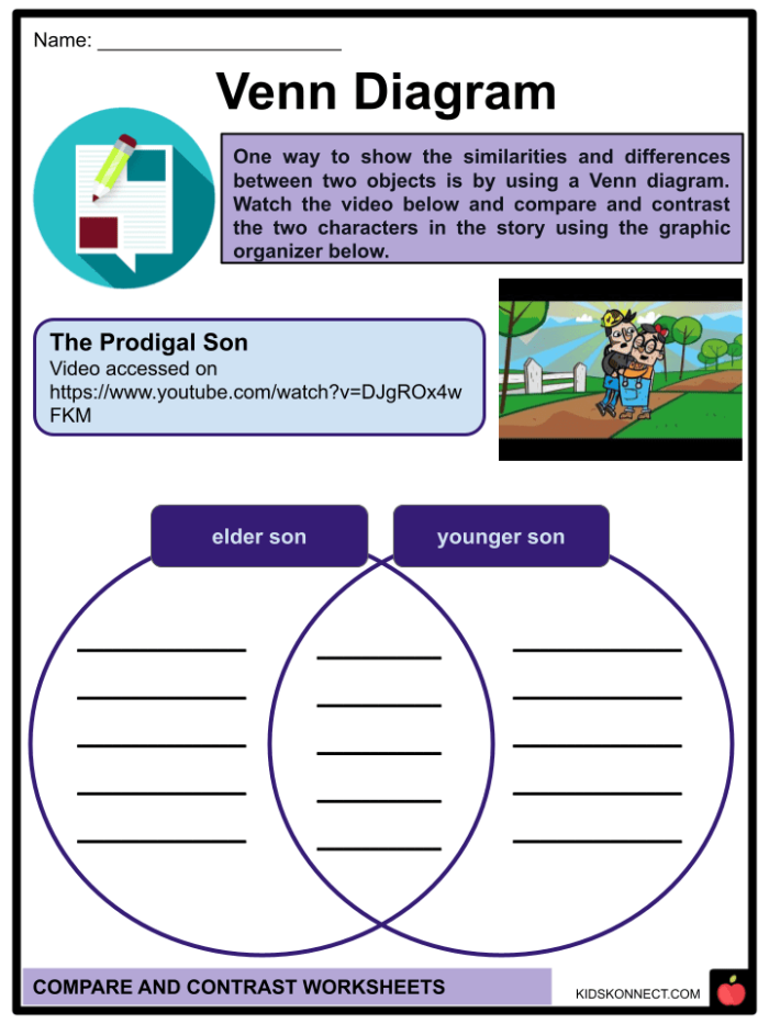 Compare and Contrast Venn Diagram worksheet for students to analyze literary elements Blank Venn diagram worksheet for comparing and contrasting two stories in fourth-grade algebra