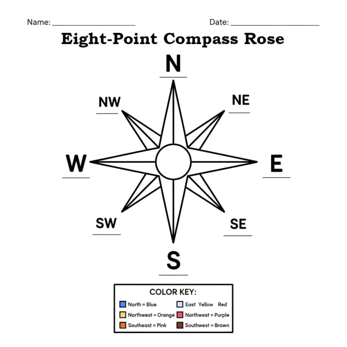 A fourth grade student learning to identify cardinal and intermediate directions using a compass rose on a map worksheet