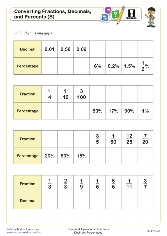 Fourth grade math worksheet for converting decimals between zero and one into equivalent fractions