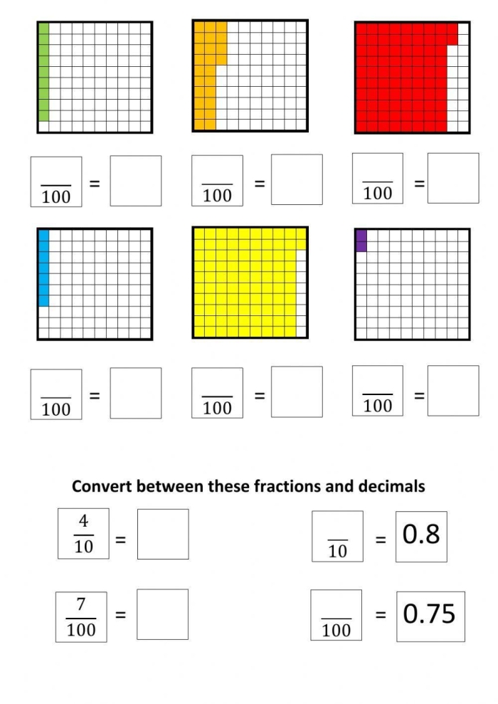 Fourth grade math worksheet for learning about the tenths place and decimal fraction equivalency