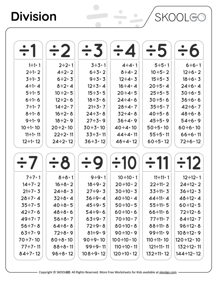 Division Symbols and Terms Learning Activity for Elementary Students Fourth grade division terms worksheet showing key symbols and vocabulary for division fundamentals