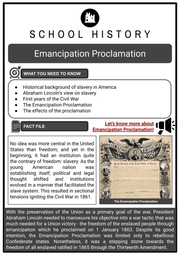 Worksheet for exploring the Emancipation Proclamation with engaging activities for students Emancipation Proclamation worksheet for fourth graders featuring historical overview and exercises