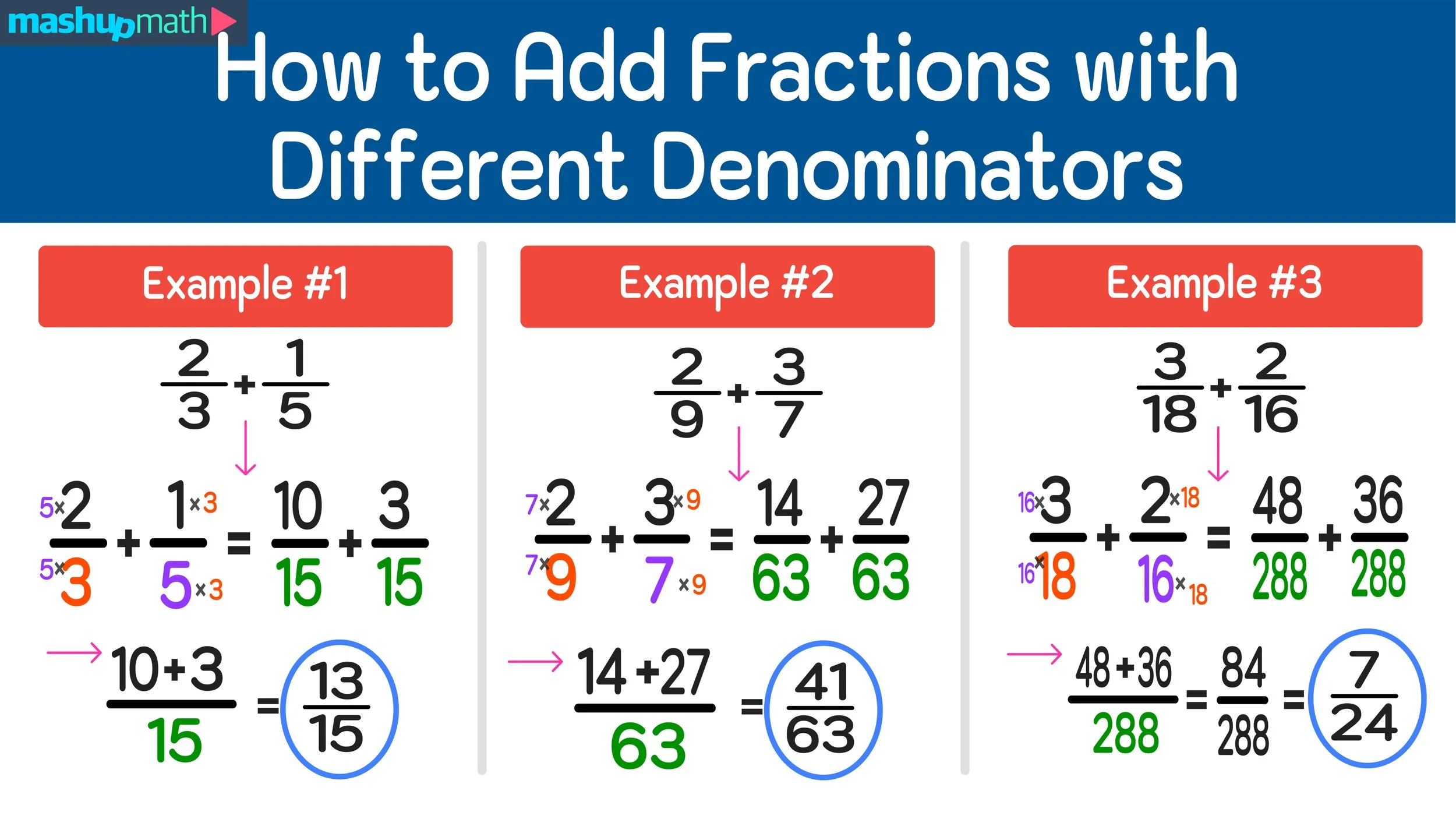 Equivalent Fractions Worksheet 18 - Converting Between Denominators 10 and 100 Fourth grade math worksheet showing equivalent fractions problems with denominators of 10 and 100 for students to practice converting and comparing fractions