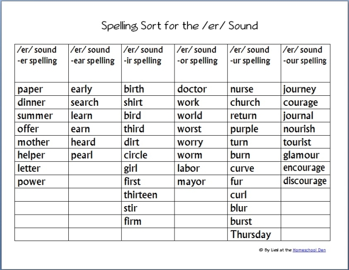 Worksheet for practicing the /er/ sound in spelling for fourth graders
