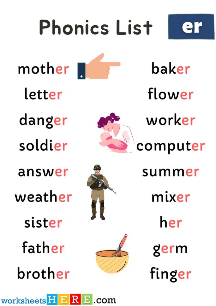 Worksheet for practicing the /er/ sound in spelling for fourth graders