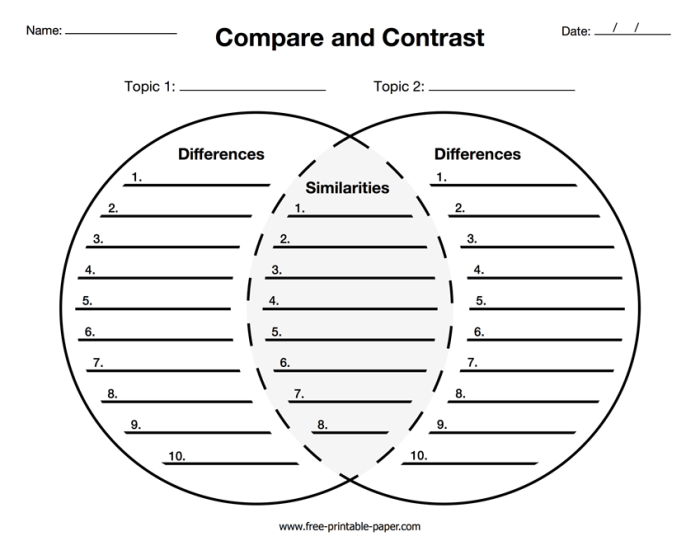 Young students using a graphic organizer to plan their essays