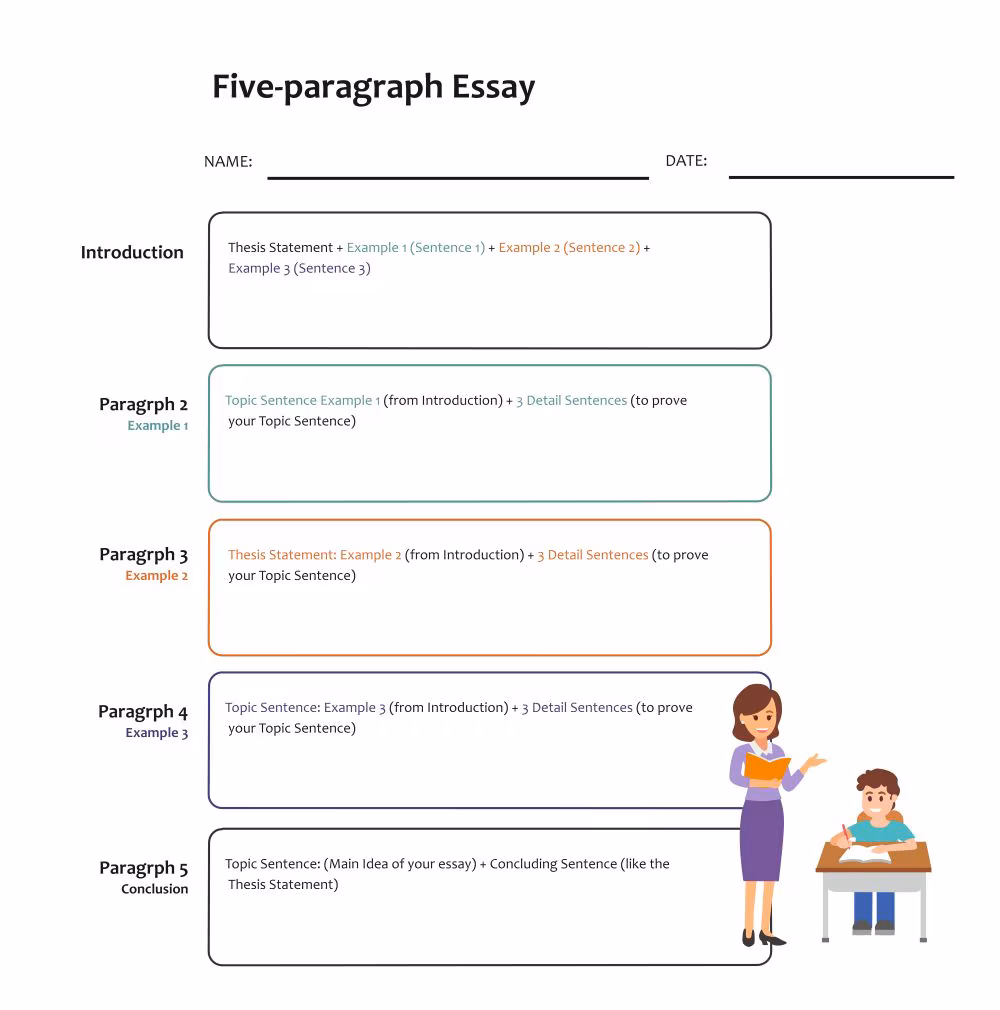 Graphic organizer worksheet for fourth graders to outline their essays