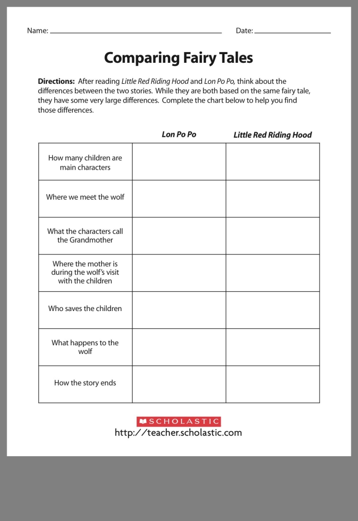 Fourth grade algebra worksheet comparing the structures and elements of two different fairy tales