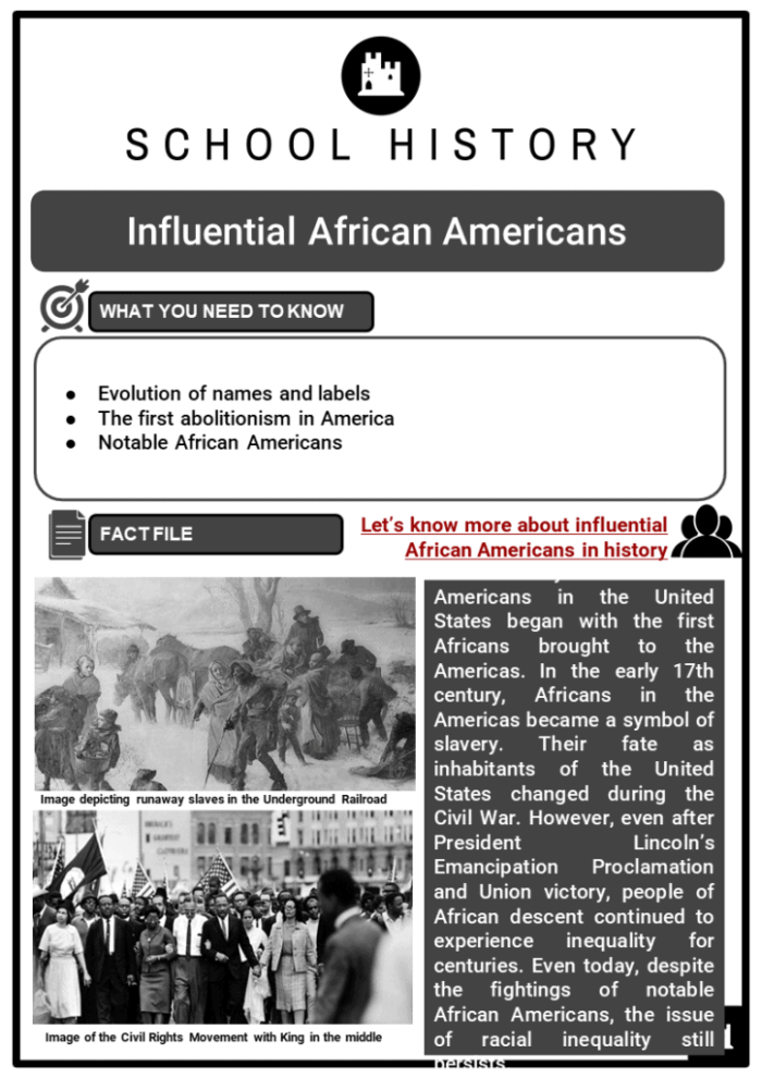 Famous Black Americans Quiz Worksheet for Fourth Grade Students Fourth grade students completing a worksheet about influential African American leaders and athletes