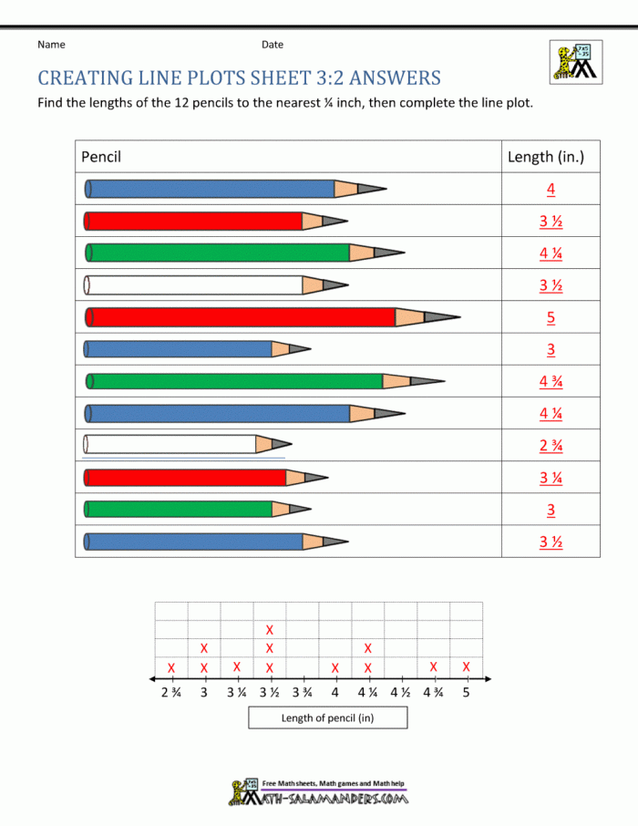 Foot Length Line Plot Worksheet for Fourth Graders Worksheet for creating a line plot using foot length measurements in fractional units