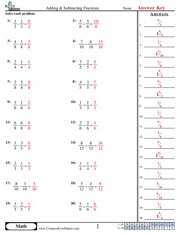 Fourth grade math worksheet featuring addition and subtraction problems for simple fractions