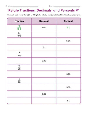 Fourth grade math worksheet for practicing fraction and decimal conversions