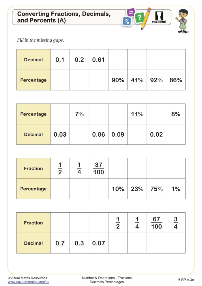 Worksheet for converting fractions to decimals for fourth graders