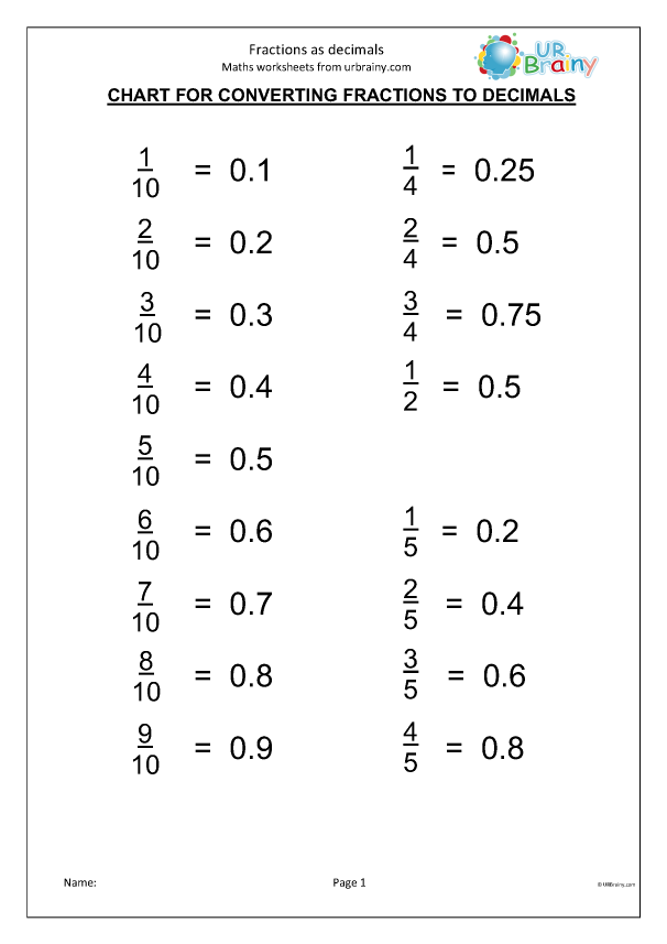 Worksheet for practicing conversion between fractions and decimals for fourth graders