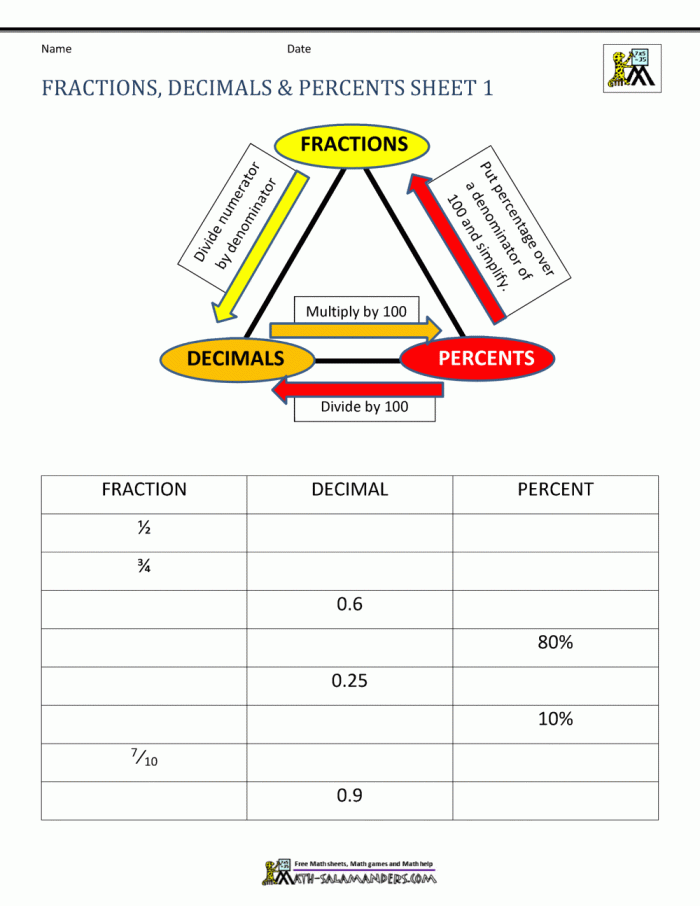 Worksheet for practicing the conversion between fractions and decimals for fourth graders