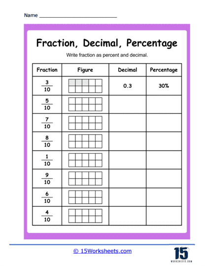 Fourth grade math worksheet for practicing fraction to decimal conversions