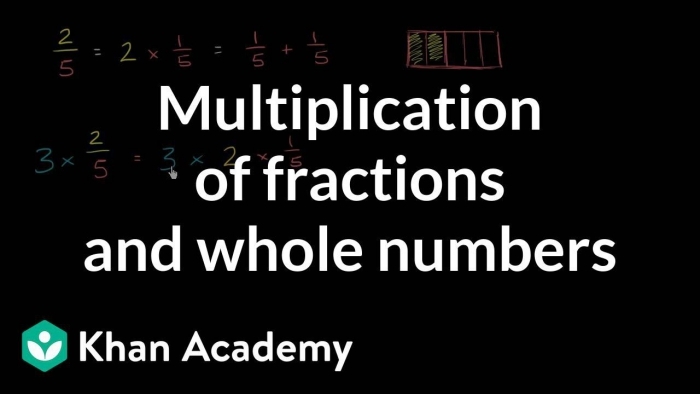 Educational resource for teaching multiplication of whole numbers and fractions Illustrating a whole number and fraction multiplication worksheet for fourth graders