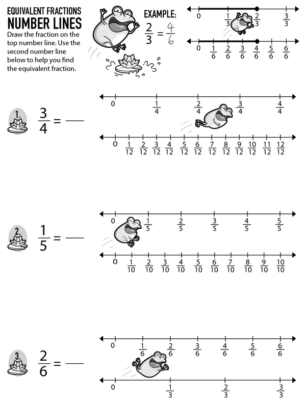Students plotting equivalent fractions on a number line in a fourth-grade math worksheet