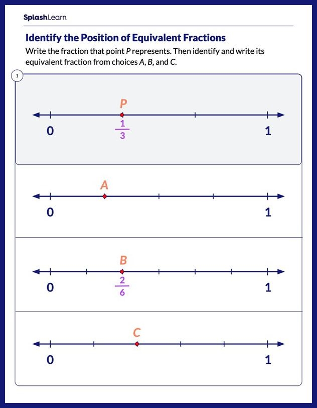 Students plotting equivalent fractions on a number line in a fourth-grade math worksheet