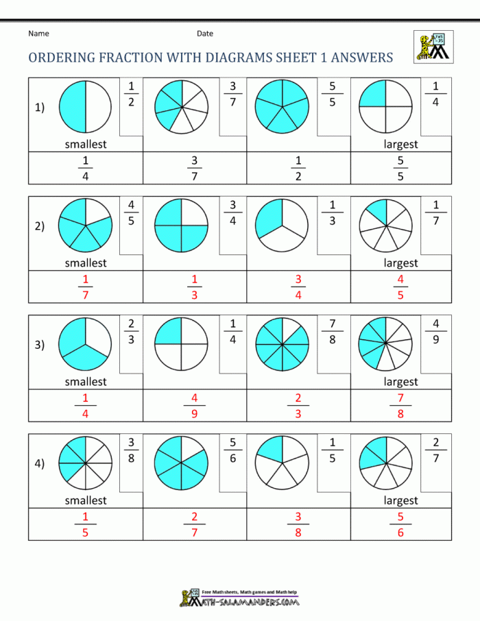 Practicing Fractions Largest to Smallest Worksheet Number 4 Fourth grade math worksheet for ordering fractions with unlike denominators from largest to smallest