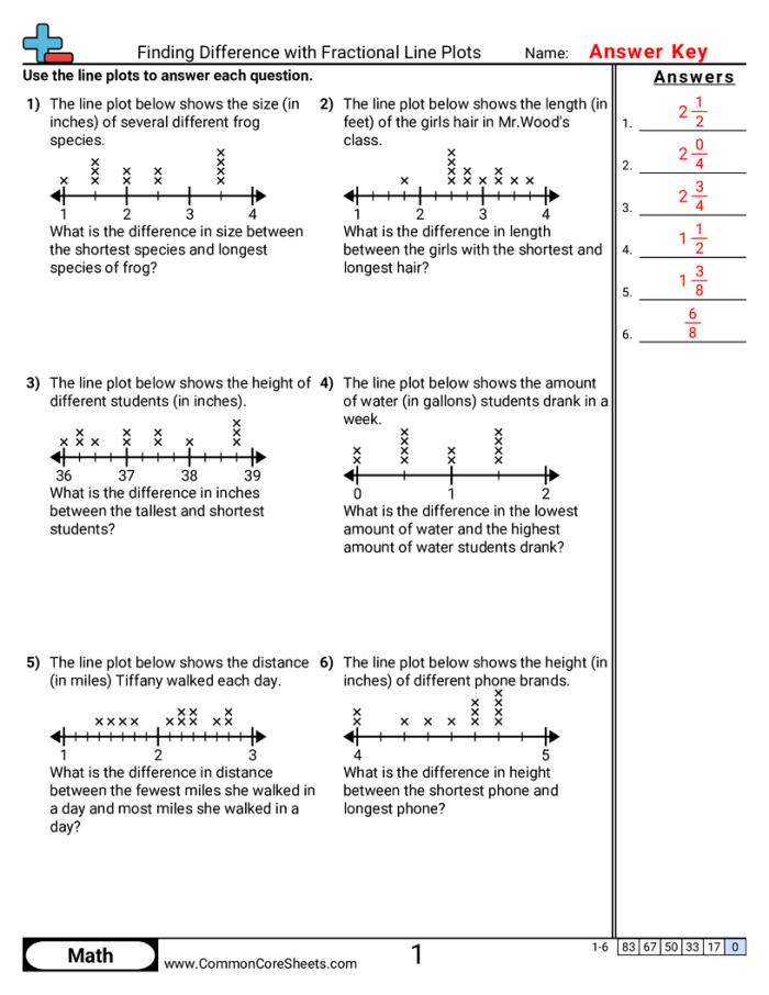 Foot Length Line Plot Worksheet for Time and Money Skills Worksheet for creating a line plot using fractional foot length data for fourth graders