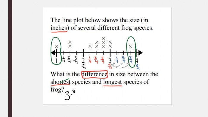 Worksheet on Creating Line Plots Using Foot Length Data for 4th Grade Math Foot Length Line Plot Worksheet for Fourth Graders Featuring Fractional Units