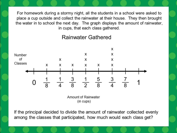 Foot Length Line Plot Worksheet for Fourth Grade Math Skills Worksheet for creating a line plot using foot length data with fractional units