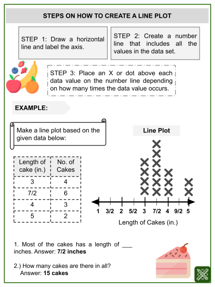 Worksheet illustration for creating a line plot with foot length data Foot Length Line Plot worksheet for fourth graders focusing on fractional units